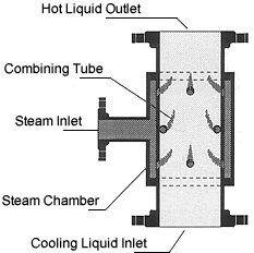 type 540 steam heater