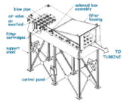 Universal Gas Turbine2.gif (19656 bytes)