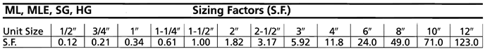 Gas Eductor Sizing Table