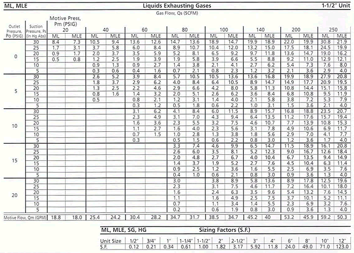 ML-MLE Table