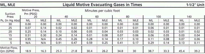 ML-MLE_Evac_Table